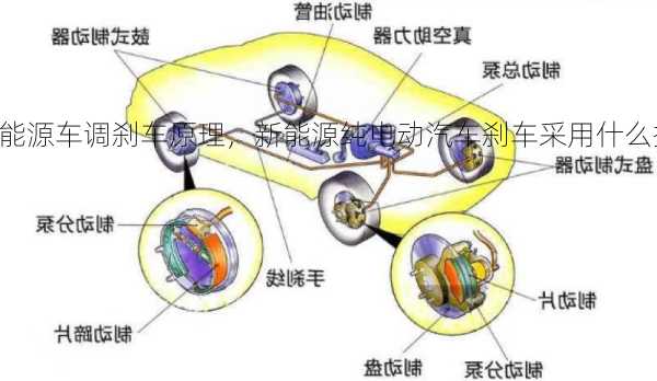 新能源车调刹车原理，新能源纯电动汽车刹车采用什么控制系统？