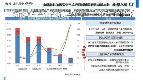 新能源车产业分析，新能源车产业分析报告？