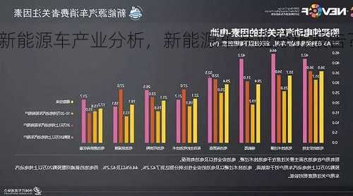 新能源车产业分析，新能源车产业分析报告？