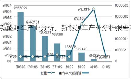 新能源车产业分析，新能源车产业分析报告？