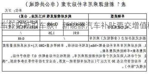 新能源车补贴抵扣车款？新能源汽车补贴要交增值税吗？