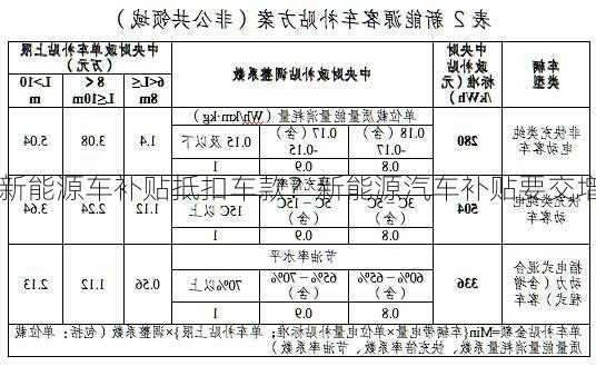 新能源车补贴抵扣车款？新能源汽车补贴要交增值税吗？