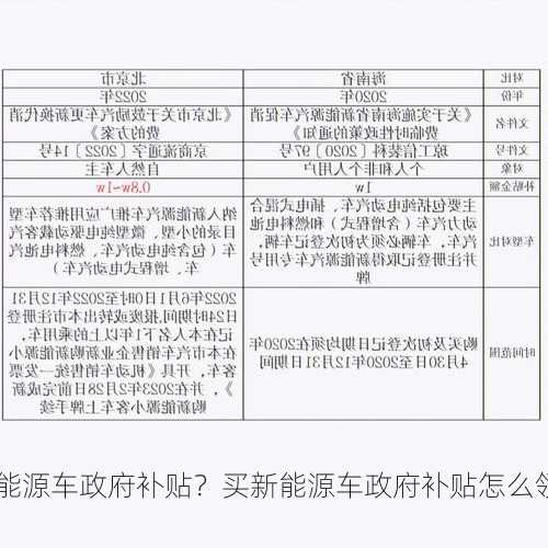 买新能源车政府补贴？买新能源车政府补贴怎么领？