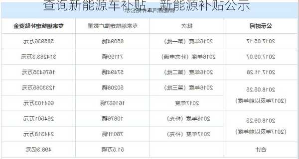 查询新能源车补贴，新能源补贴公示