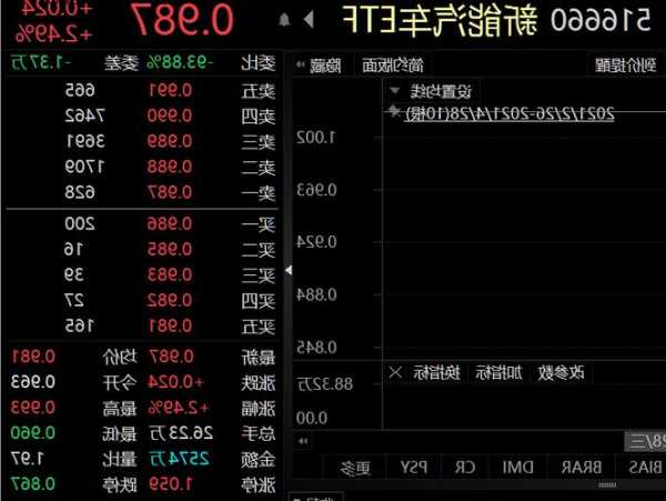 新能源车etf股吧，新能源汽车etf516663！