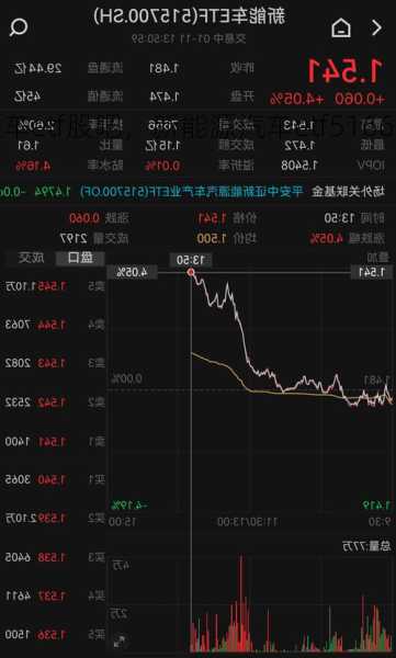 新能源车etf股吧，新能源汽车etf516663！