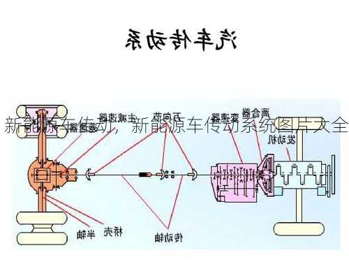 新能源车传动，新能源车传动系统图片大全