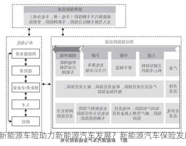 新能源车险助力新能源汽车发展？新能源汽车保险发展研究？