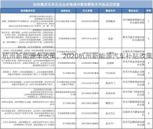 杭州新能源车政策，2020杭州新能源汽车补贴政策