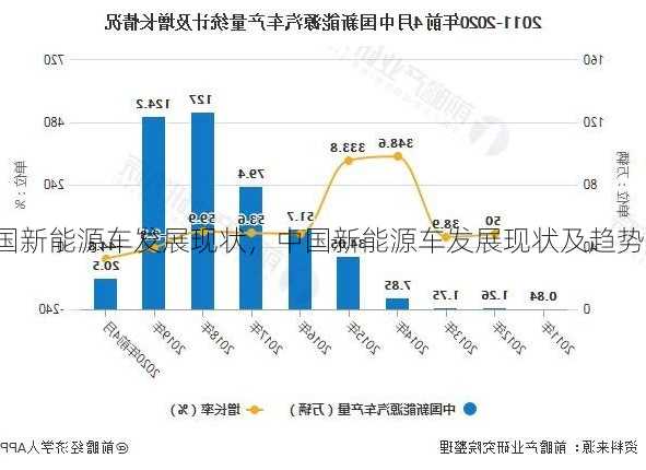 中国新能源车发展现状，中国新能源车发展现状及趋势？