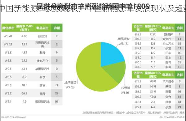 中国新能源车发展现状，中国新能源车发展现状及趋势？