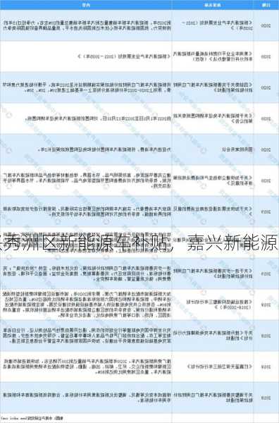 嘉兴秀洲区新能源车补贴，嘉兴新能源牌照政策？