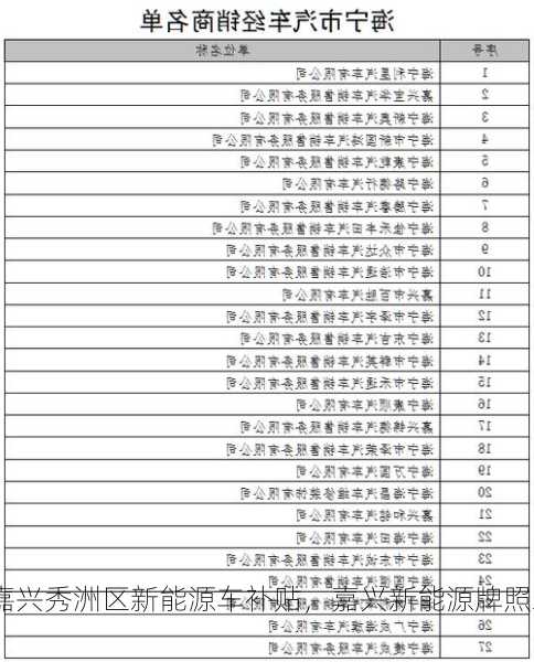 嘉兴秀洲区新能源车补贴，嘉兴新能源牌照政策？