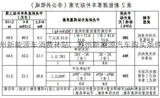 苏州新能源车消费补贴，苏州新能源汽车购买条件