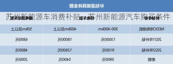 苏州新能源车消费补贴，苏州新能源汽车购买条件