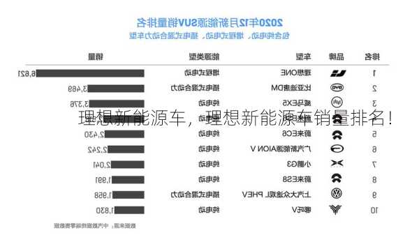 理想新能源车，理想新能源车销量排名！