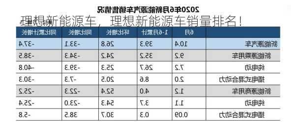 理想新能源车，理想新能源车销量排名！