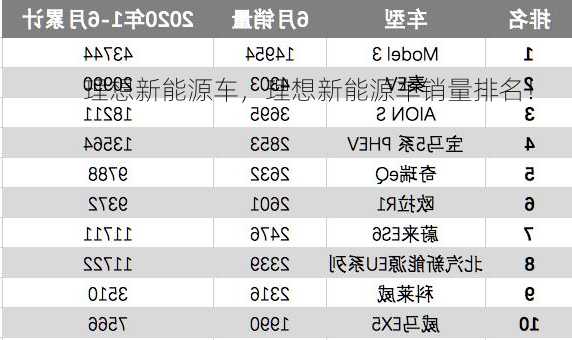 理想新能源车，理想新能源车销量排名！