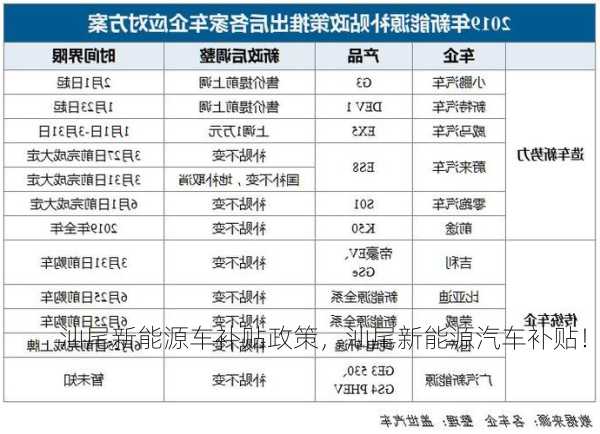 汕尾新能源车补贴政策，汕尾新能源汽车补贴！