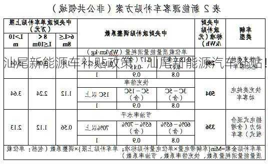 汕尾新能源车补贴政策，汕尾新能源汽车补贴！