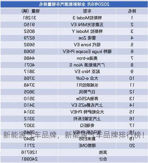 新能源气车品牌，新能源气车品牌排行榜！