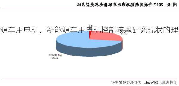 新能源车用电机，新能源车用电机控制技术研究现状的理解！