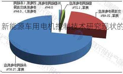 新能源车用电机，新能源车用电机控制技术研究现状的理解！