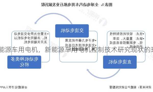 新能源车用电机，新能源车用电机控制技术研究现状的理解！