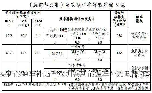 深圳买新能源车补贴？深圳买新能源车补贴政策2023？