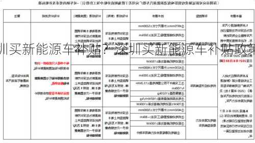 深圳买新能源车补贴？深圳买新能源车补贴政策2023？