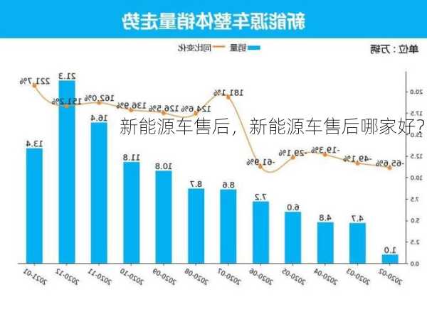 新能源车售后，新能源车售后哪家好？