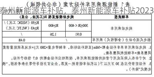 泰州新能源车补贴，泰州新能源车补贴2023？