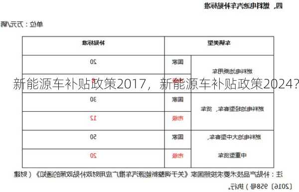 新能源车补贴政策2017，新能源车补贴政策2024？