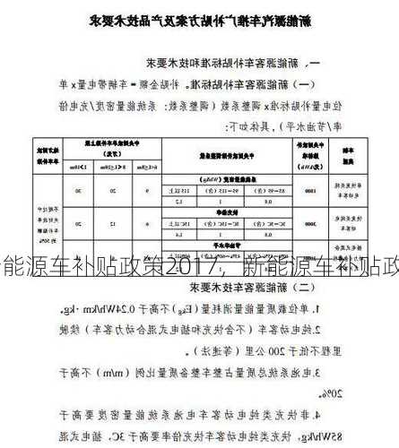 新能源车补贴政策2017，新能源车补贴政策2024？