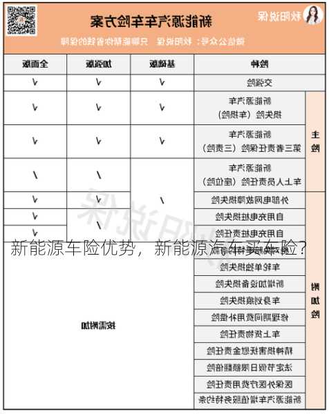 新能源车险优势，新能源汽车买车险？