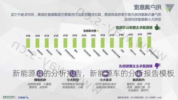 新能源车的分析报告，新能源车的分析报告模板