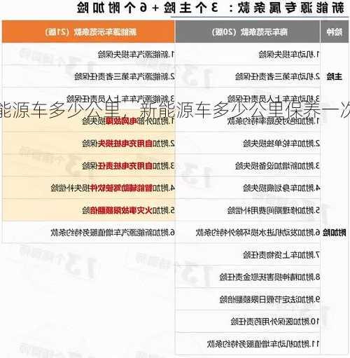 新能源车多少公里，新能源车多少公里保养一次？