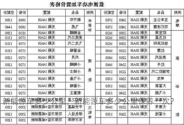 新能源车多少公里，新能源车多少公里保养一次？