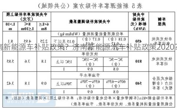 济南新能源车补贴政策？济南新能源汽车补贴政策2020？