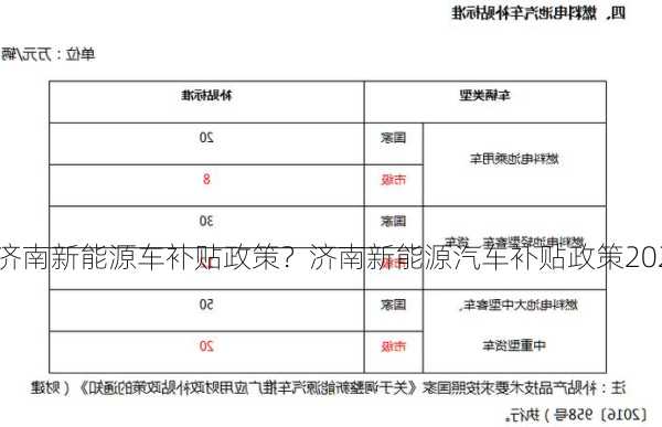 济南新能源车补贴政策？济南新能源汽车补贴政策2020？