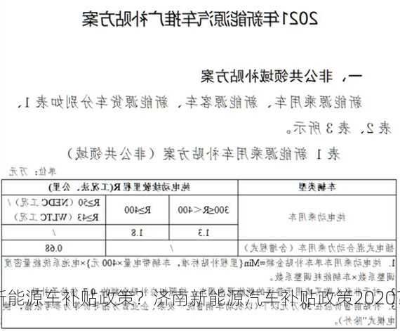 济南新能源车补贴政策？济南新能源汽车补贴政策2020？