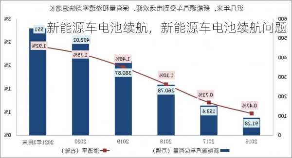 新能源车电池续航，新能源车电池续航问题