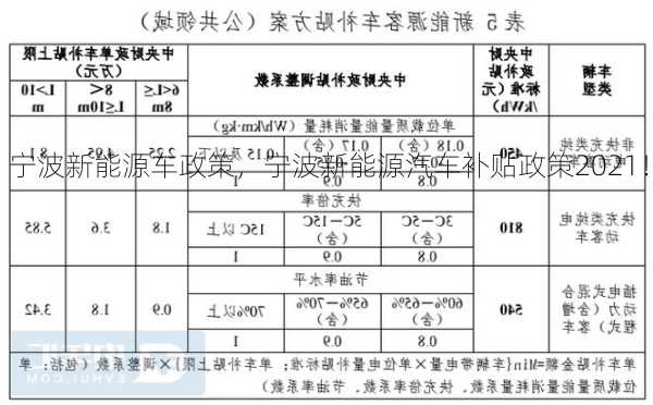 宁波新能源车政策，宁波新能源汽车补贴政策2021！