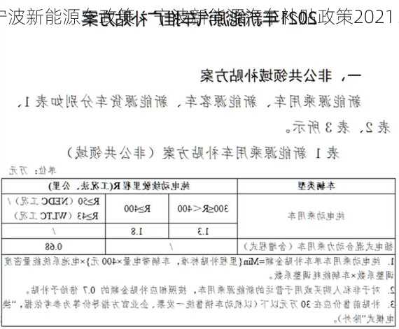 宁波新能源车政策，宁波新能源汽车补贴政策2021！