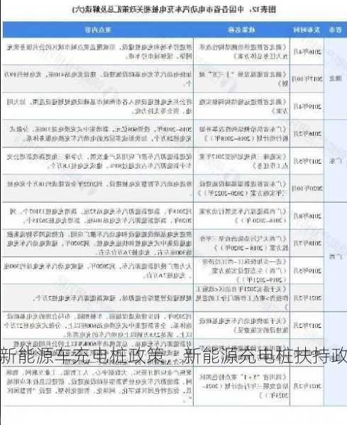 新能源车充电桩政策，新能源充电桩扶持政策？