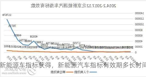 新能源车指标获得，新能源汽车指标有效期多长时间