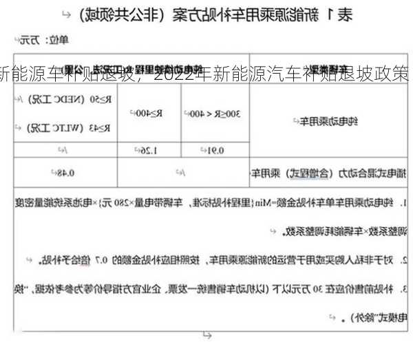 新能源车补贴退坡，2022年新能源汽车补贴退坡政策！