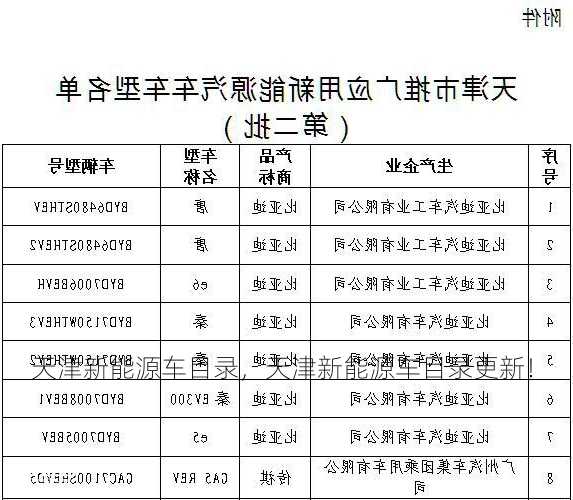 天津新能源车目录，天津新能源车目录更新！