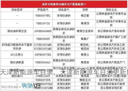 天津新能源车目录，天津新能源车目录更新！