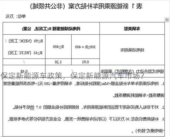 保定新能源车政策，保定新能源汽车市场？